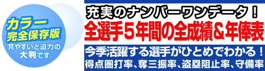 別冊宝島　プロ野球パーフェクトデータ選手名鑑２００７