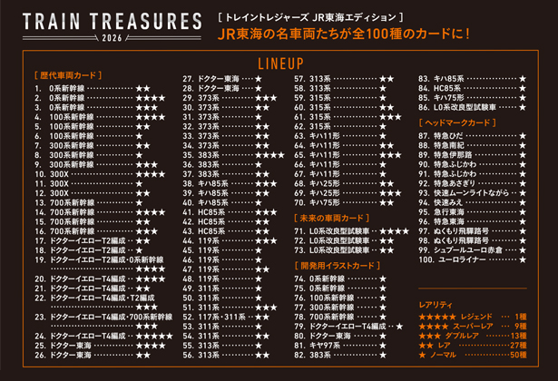 TRAIN TREASURES 2026 JR-CENTRAL edition