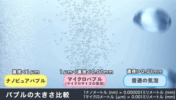 ワンサードビューティ ナノピュアバブルシャワーヘッド | 商品カテゴリ