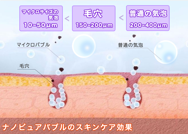 ワンサードビューティ ナノピュアバブルシャワーヘッド | 商品カテゴリ