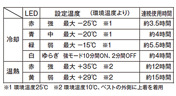 ペルチェ冷却クーラーベスト