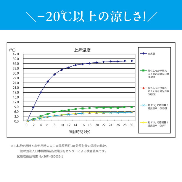 SUN DEFENCE 腕までしっかり隠れる!大きな遮光日傘 GREIGE ver.