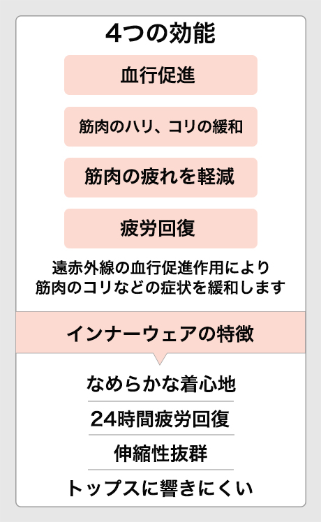 【一般医療機器】Recoverypro Lab. 疲労回復インナー 4つの効能とインナーウェアの特徴