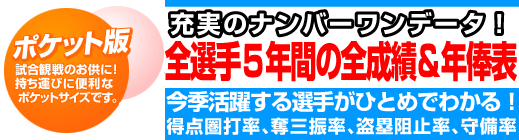 別冊宝島　プロ野球選手データ名鑑２００７