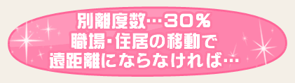 別離度数…30％　職場・住居の移動で遠距離にならなければ…