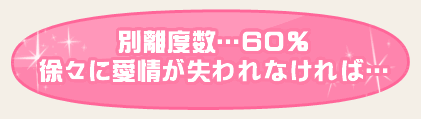 別離度数…60％　徐々に愛情が失われなければ…