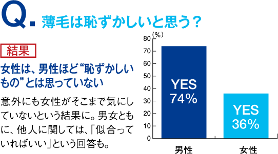 薄毛は恥ずかしいと思う？