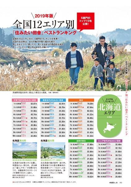 2019 年版 第 7 トップ 回 住 みたい 田舎 ベスト ランキング