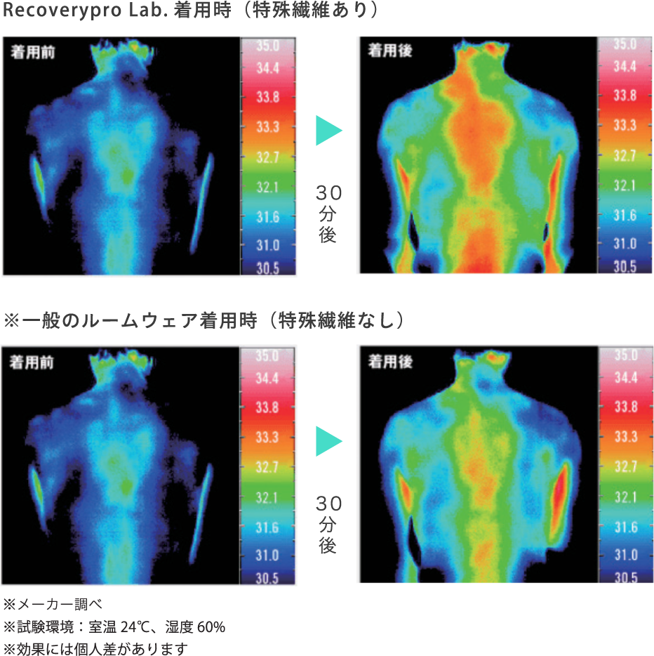 サーモグラフィの測定結果